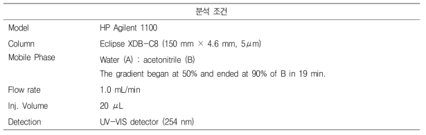 HPLC 분석 조건