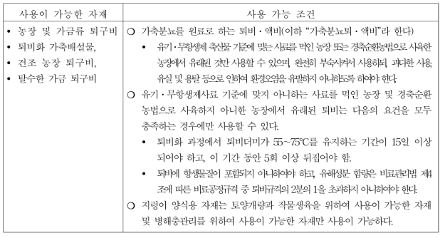 친환경 농업에 사용되는 농업 자재의 필요 조건