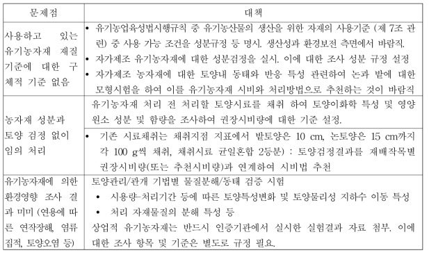 농업용 유기 농업 자재의 문제점 및 개선 방안