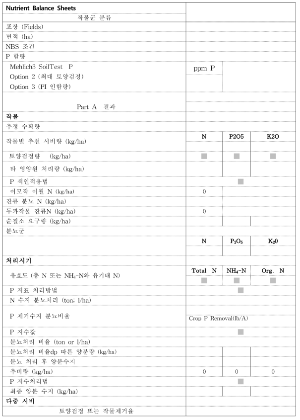 양분수지 대조표(예)