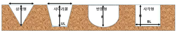 강수수확법 담수용 고랑의 형태