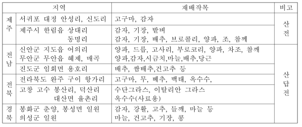 주요 노지 유기농 재배 지역 및 재배 작목 현황