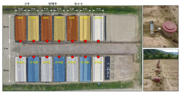 시험포장 처리구와 처리구 배치도와 유거측정 장치 설치 사진