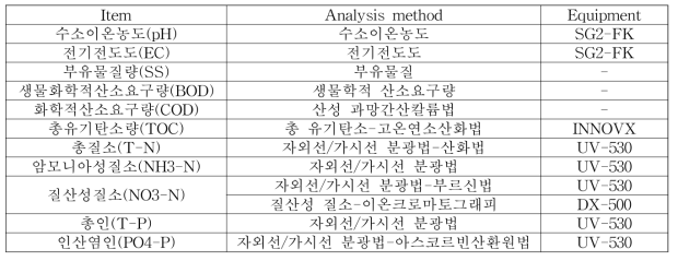 수질 분석 방법(MOE, 2003)