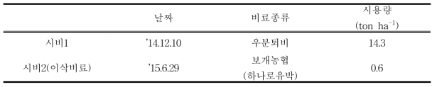 유기농업자재 (유기질비료) 시용