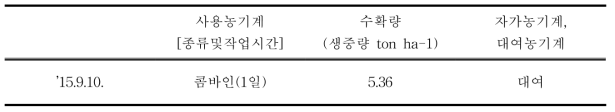 농가 벼 수확량 및 농기계 현황