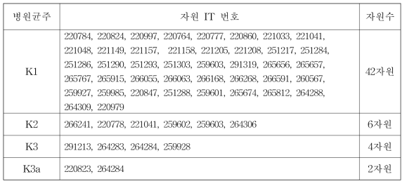 균주별 저항성 선발자원