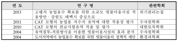 국내 연구현황