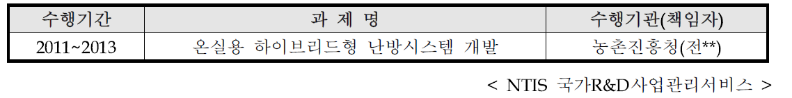 빗물이용시설 관련 연구과제 사례