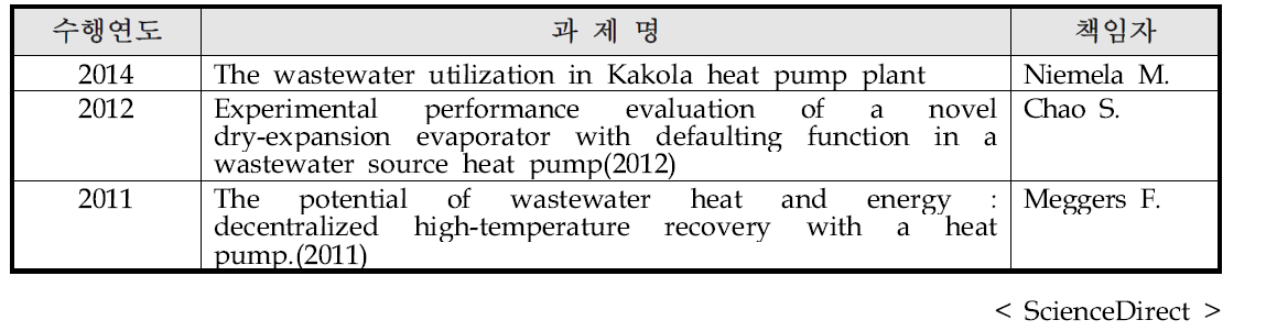 수열원 히트펌프 관련 국외 연구 사례