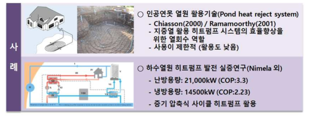 국외 유사시설 설치사례