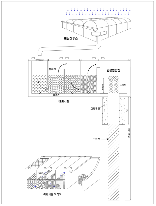 빗물 인공함양시설 표준도