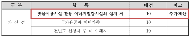 가산항목 추가사항 제안