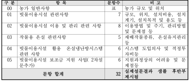 설문 조사 항목 구성 및 내용