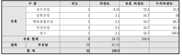 시공업체