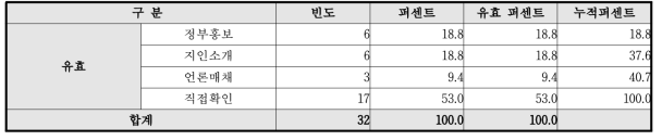 설치계기