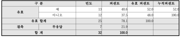 온실필수작물