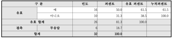 빗물냉난방시스템도입의사