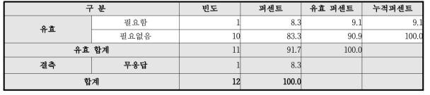 신청서류 작성자