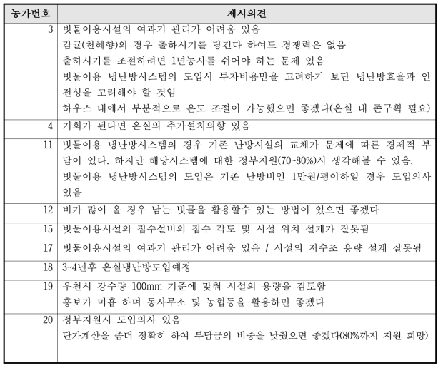 농가주 인터뷰에 따른 제시 의견 정리