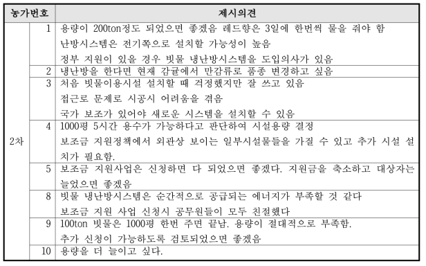 농가주 인터뷰에 따른 제시 의견 정리