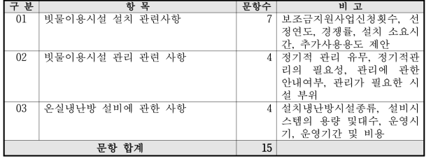 설문 조사 항목 구성 및 내용