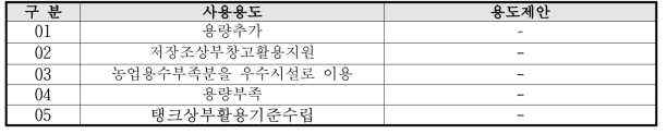 빗물 이용시설 용도에 관한 의견