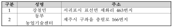 빗물 온도 체크용 빗물이용시설 소재지