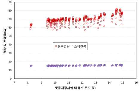 방출열량 변화