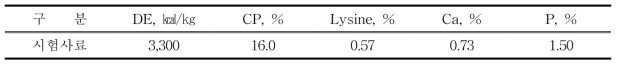 시험사료 영양소 함량