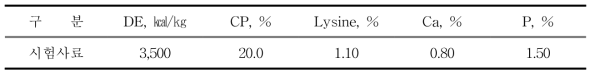 포유돈사료 영양소 함량