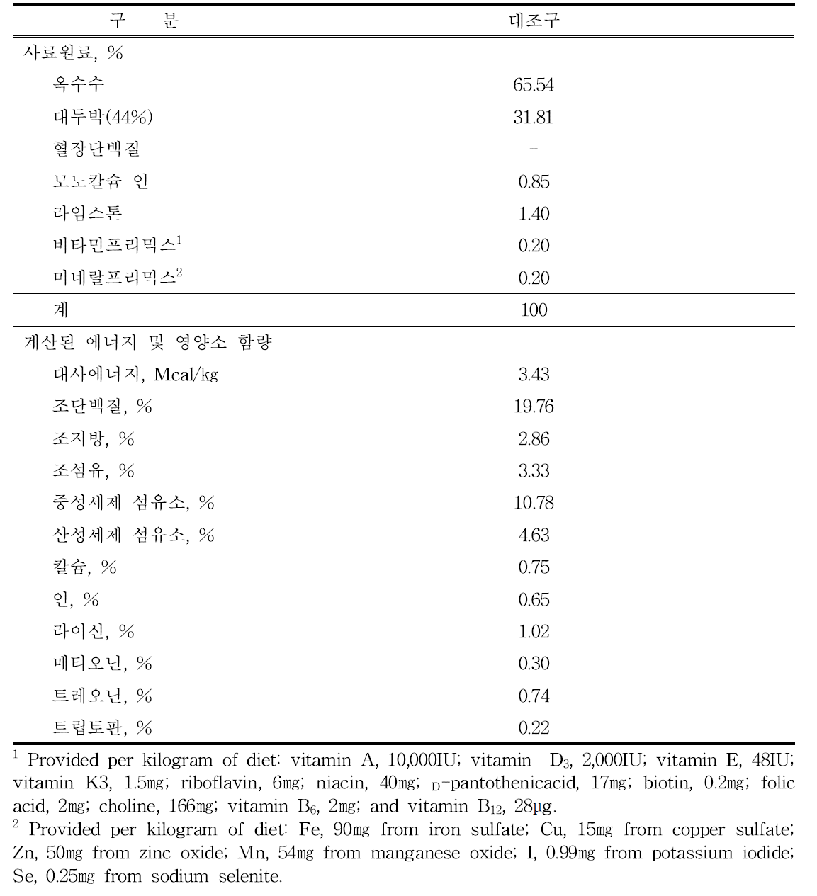 포유기간 동안의 모돈사료 배합비