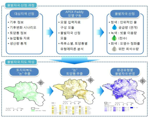 물발자국 분포지도 작성 프로토콜