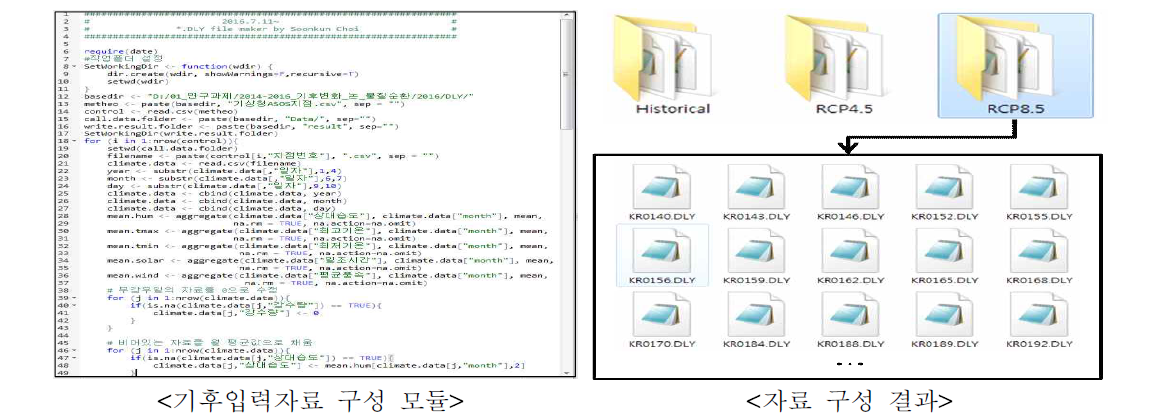 기후변화 영향평가를 위한 기후입력자료 구축