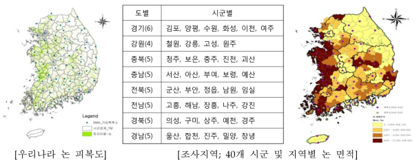 쌀의 물 발자국 산정을 위한 조사지역 선정