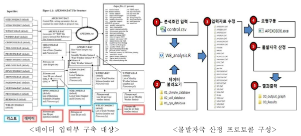 물발자국 산정 프로그램 개요