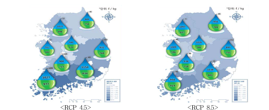 대응 시나리오 1 : 기후변화에 따른 도별 쌀 물발자국의 변화