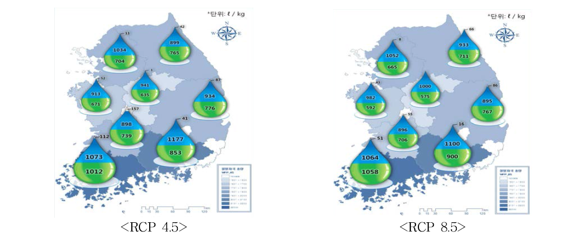 대응 시나리오 2 : 기후변화에 따른 도별 쌀 물발자국의 변화