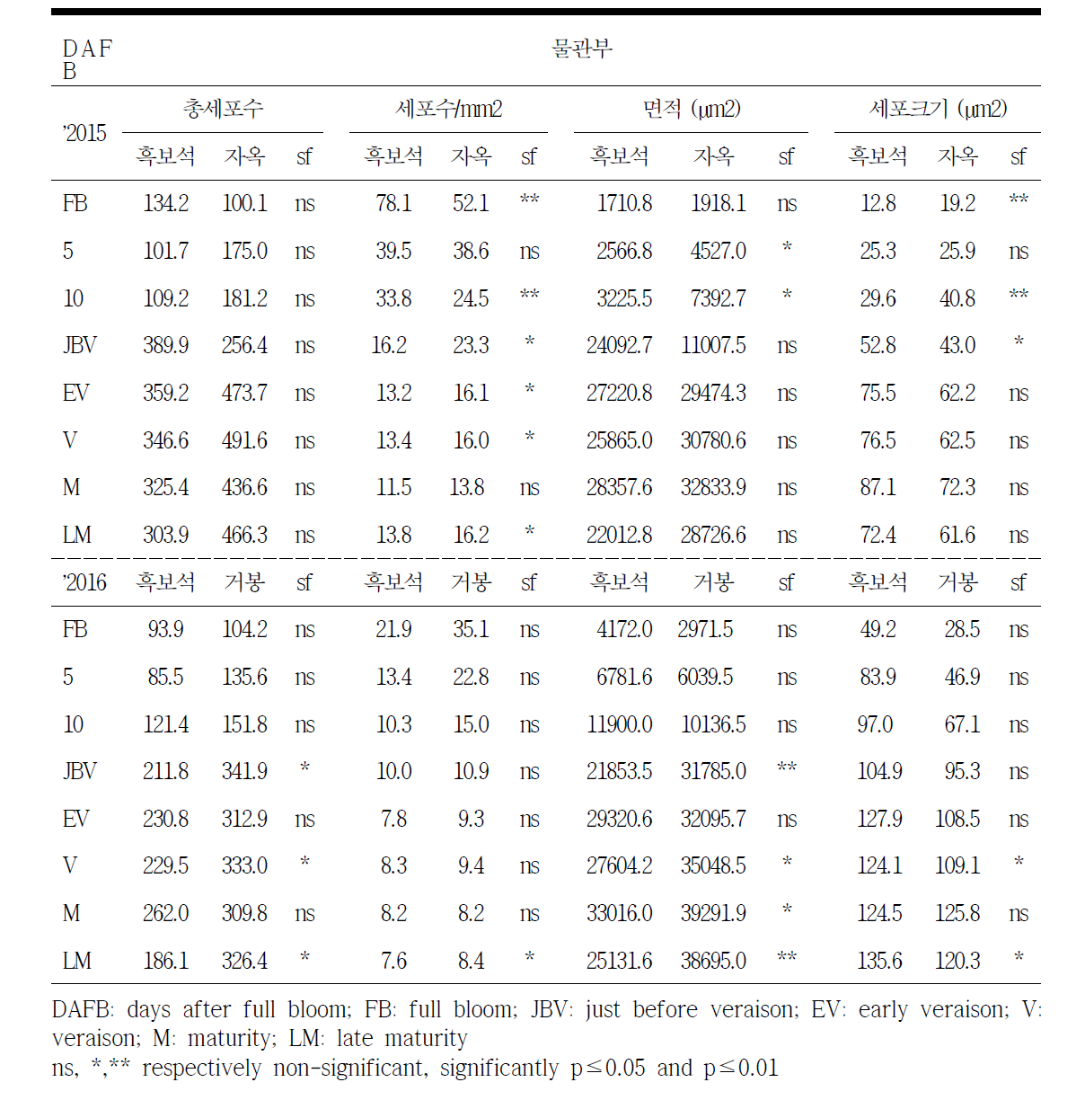 흑보석, 자옥, 거봉의 과경의 물관부