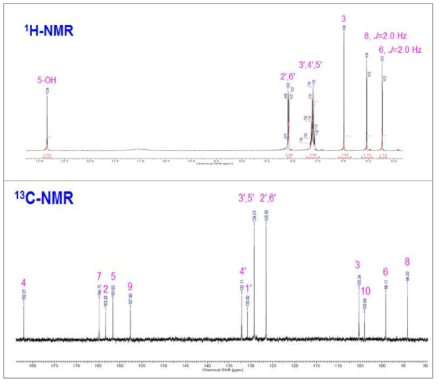 NMR spectra of compound 1