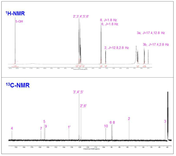 NMR spectra of compound 2