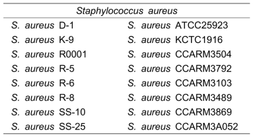 박테리오신 항균활성 실험에 사용한 S. aureus 균주 목록