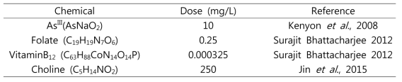 Drinking water exposure concentration