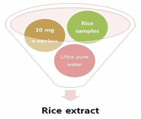 Extraction of crop