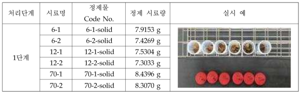 펩타이드 분리 1단계 정제물