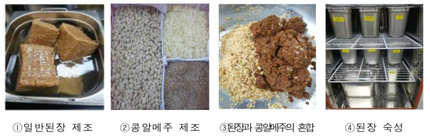 반제품 혼합법을 통한 저염된장 제조공정