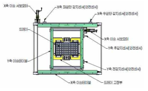 육묘트레이 이송장치 구조