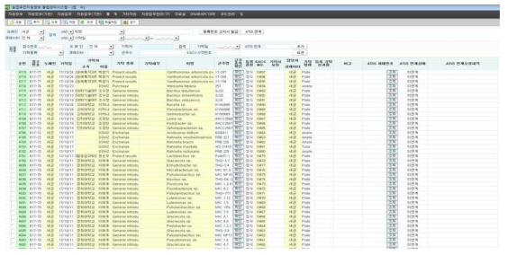 신규 도입 균주 접수 목록 DB(GMS data)