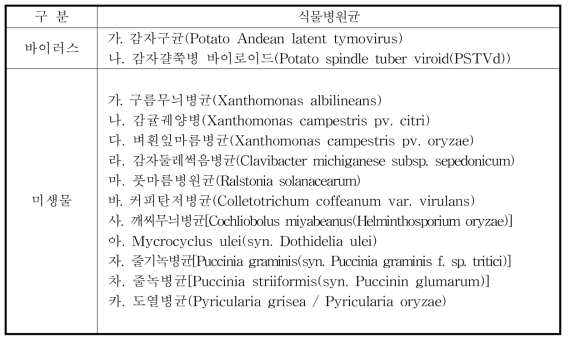 생물작용제로 지정된 식물병원균 목록