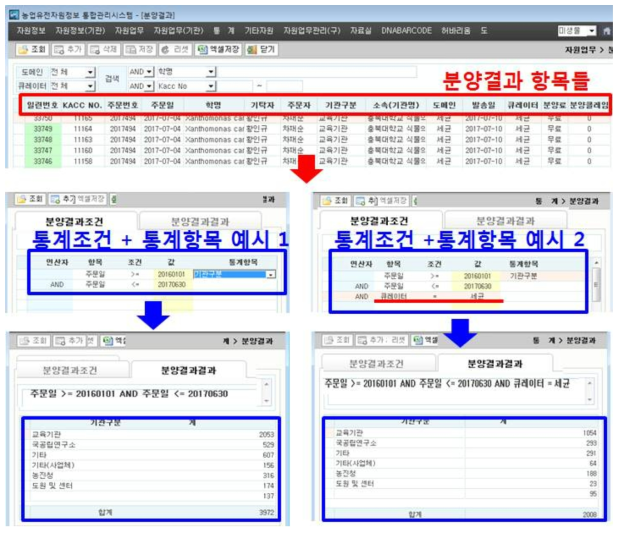 분양결과의 통계화면 구현